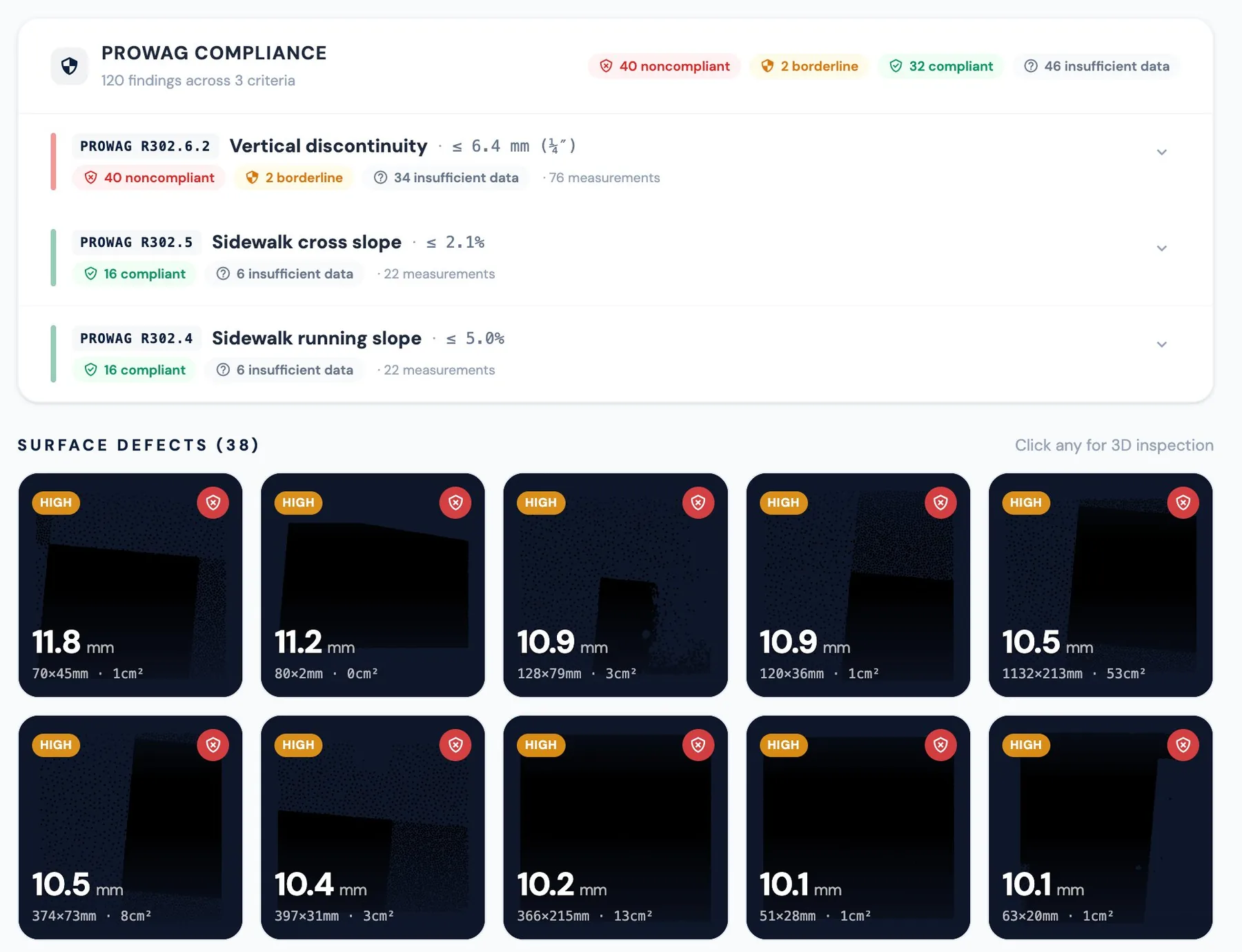 PROWAG compliance assessment with defects across three criteria and a surface-defect grid