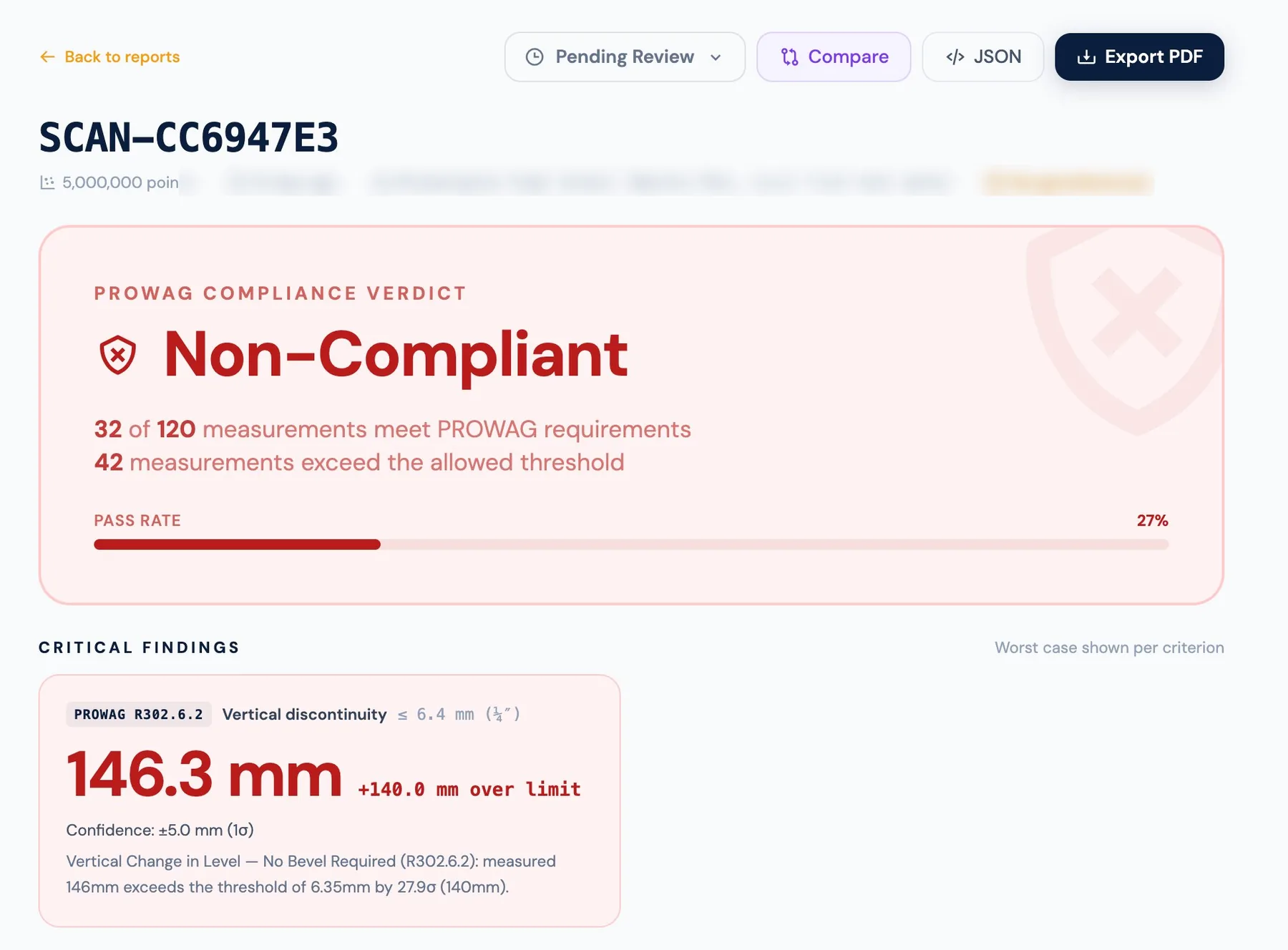 Compliance report showing Non-Compliant verdict, pass rate, and critical findings